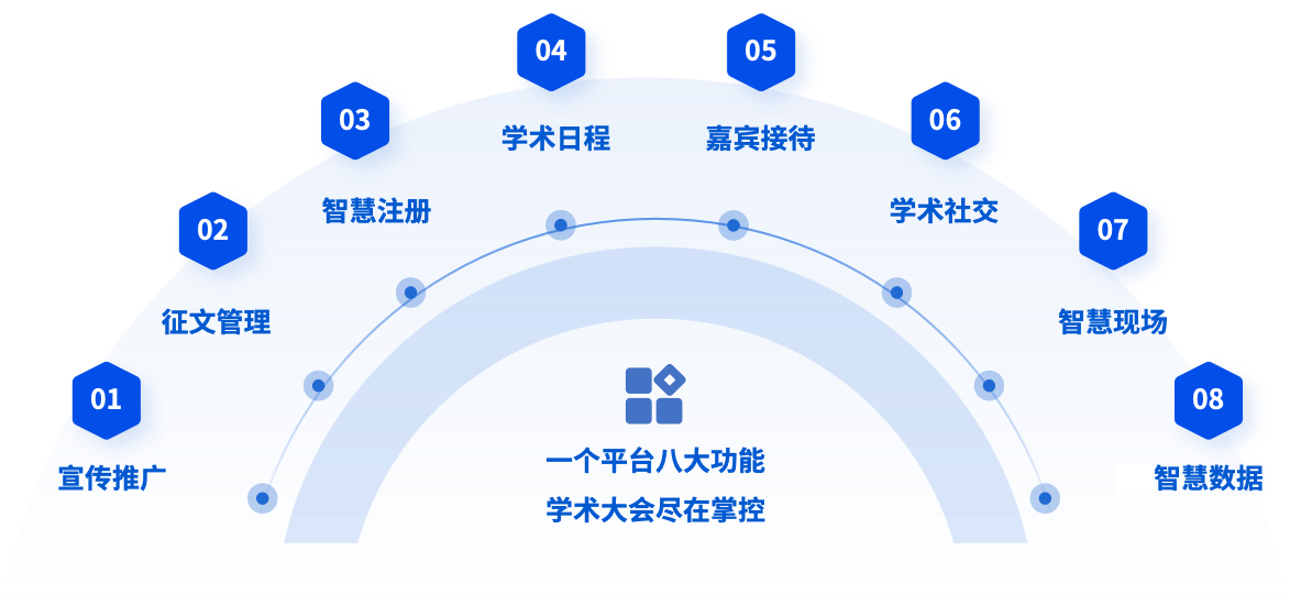 学术会议管理系统