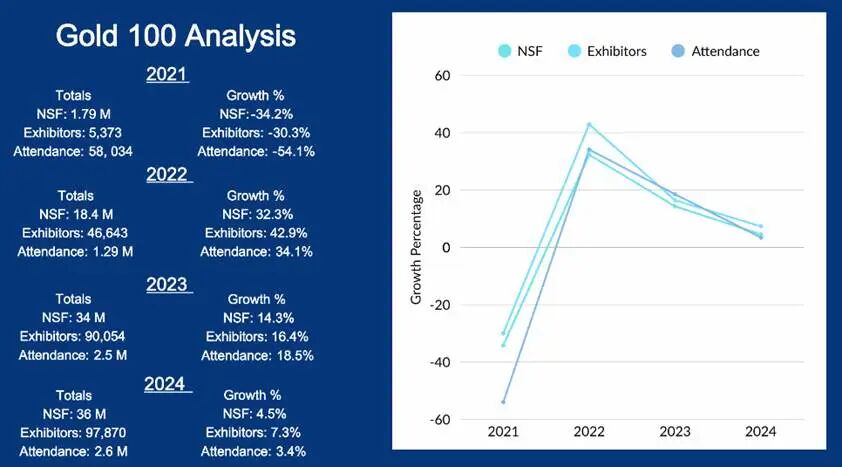 2026年全球会展业深度观察：增长拐点下的战略抉择